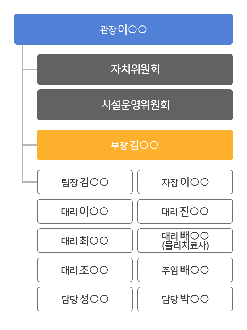 웅상노인복지관 조직도